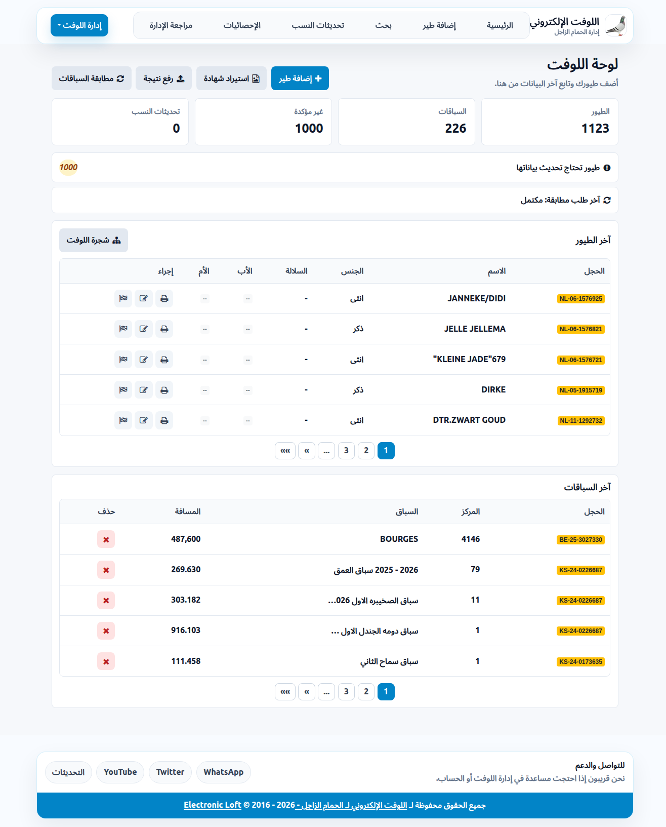 شهادة حمام زاجل